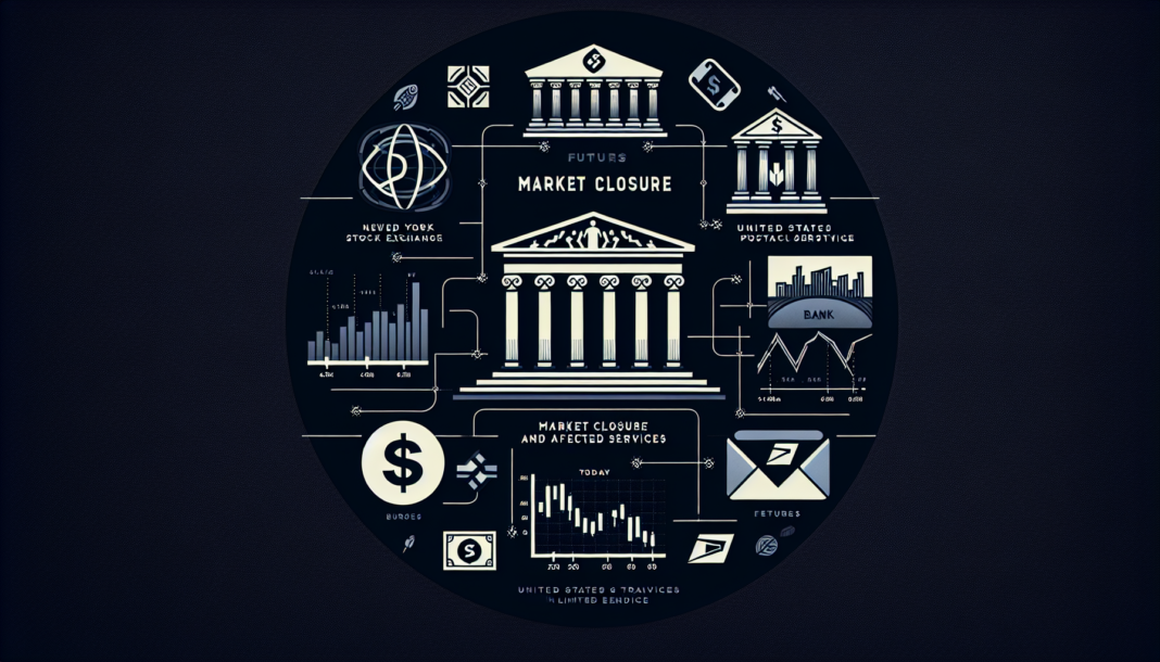 MLK Day: NYSE, Nasdaq, banks and USPS closed; futures trade only, services affected today.