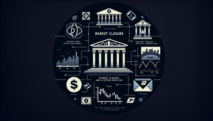 MLK Day: NYSE, Nasdaq, banks and USPS closed; futures trade only, services affected today.