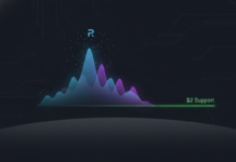 Render’s 85% January Rally Cools as Price Returns to $2 Support Render's 85% January Rally Cools as Price Returns to $2 Support