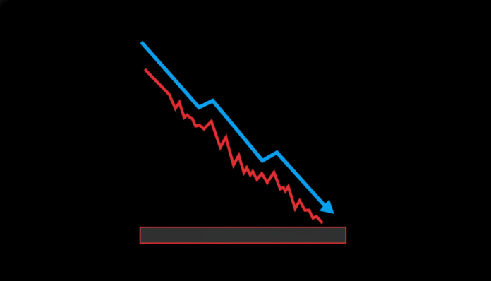 Monero down 44% from peak, technicals suggest deeper drop unless vital support holds