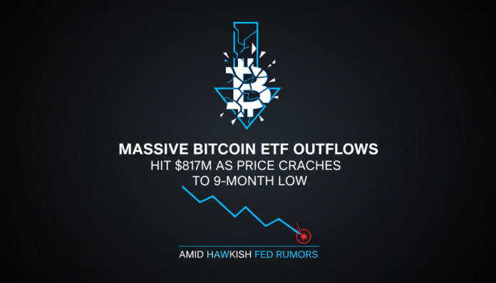 Massive Bitcoin ETF Outflows Hit $817M as Price Crashes to 9-Month Low Amid Hawkish Fed Rumors