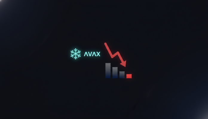AVAX Plunges 15% Weekly Amid Bearish Signals, Rising Volume