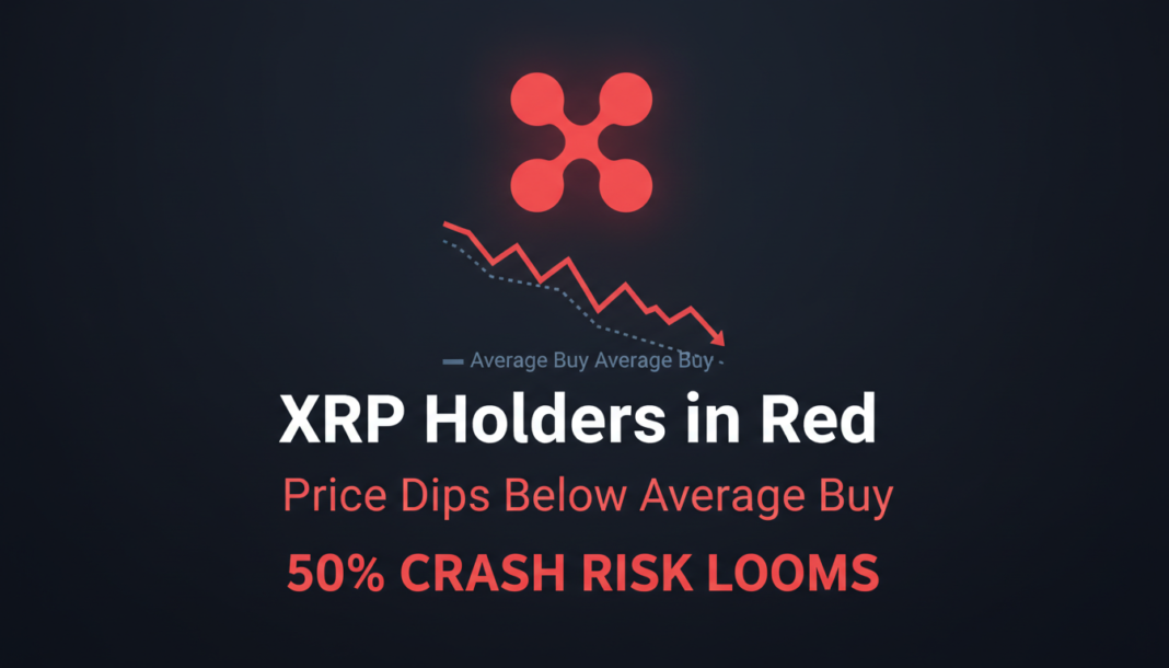 XRP Holders in Red as Price Dips Below Average Buy; 50% Crash Risk Looms