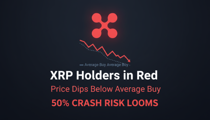 XRP Holders in Red as Price Dips Below Average Buy; 50% Crash Risk Looms