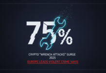 Crypto “Wrench Attacks” Surge 75% in 2025, Europe Leads Violent Crime Wave Crypto "Wrench Attacks" Surge 75% in 2025, Europe Leads Violent Crime Wave