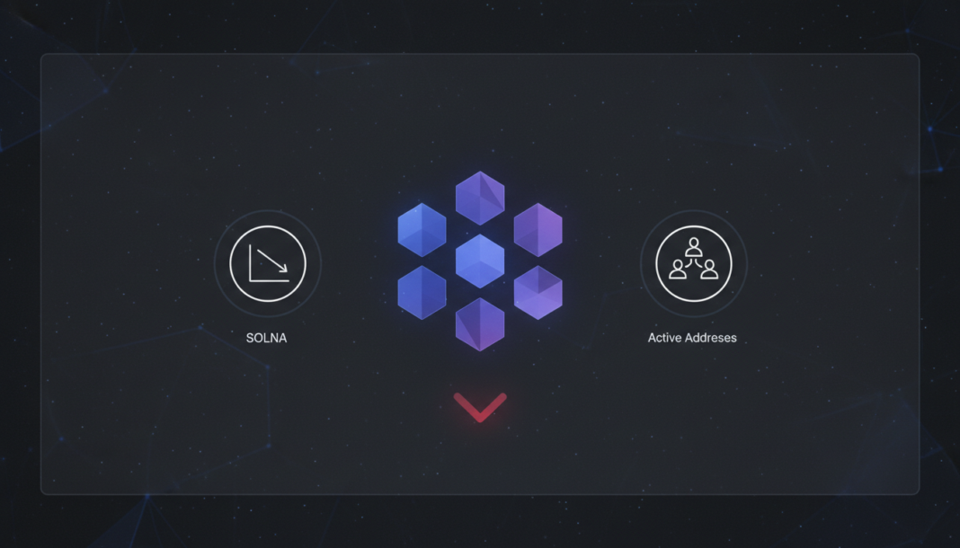 Solana Under $100 as Negative Funding Signals Bearish Pressure; Active Addresses Rise