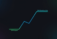 BNB Rebounds From $730 Support, Eyes $900 Resistance Zone BNB Rebounds From $730 Support, Eyes $900 Resistance Zone