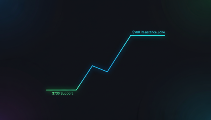 BNB Rebounds From $730 Support, Eyes $900 Resistance Zone