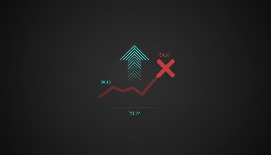 XLM up 4.8% to $0.18, weekly trend bearish with resistance at $0.26