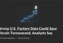 Strong U.S. Factory Data Could Spur Bitcoin Turnaround, Analysts Say Strong U.S. Factory Data Could Spur Bitcoin Turnaround, Analysts Say