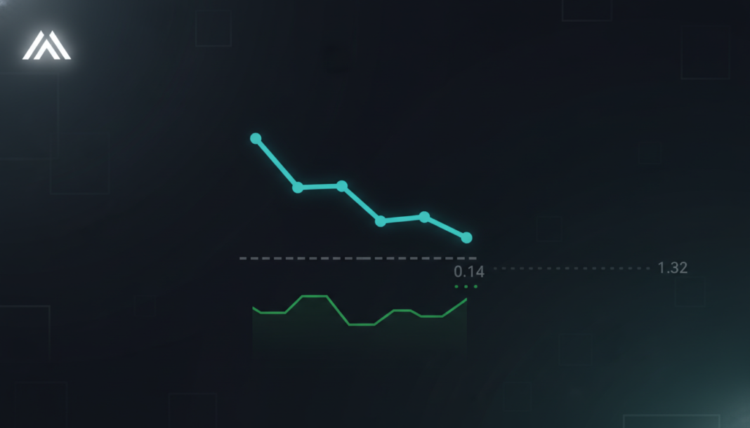 Cardano Tests Key $0.14 Support Zone, Analysts Eye Potential Rally to $1.32
