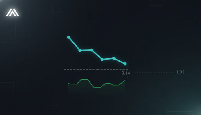 Cardano Tests Key $0.14 Support Zone, Analysts Eye Potential Rally to $1.32