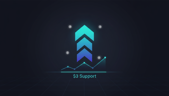 INJ Jumps 7.6% to $3.24, Tests Key $3 Support Amid Deflationary Shift