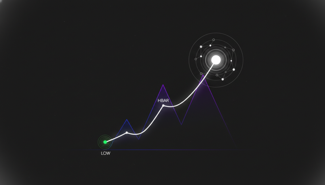 HBAR Rebounds from $0.07766 Low as Hedera Joins Digital Monetary Institute