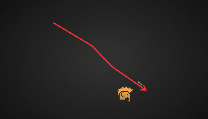 Trump Memecoin Plummets 95.5% From ATH Amid Market Sell-Off