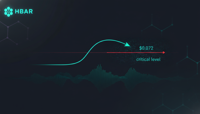 Hedera (HBAR) Tests Key Support at $0.072 as Price Nears Critical Level