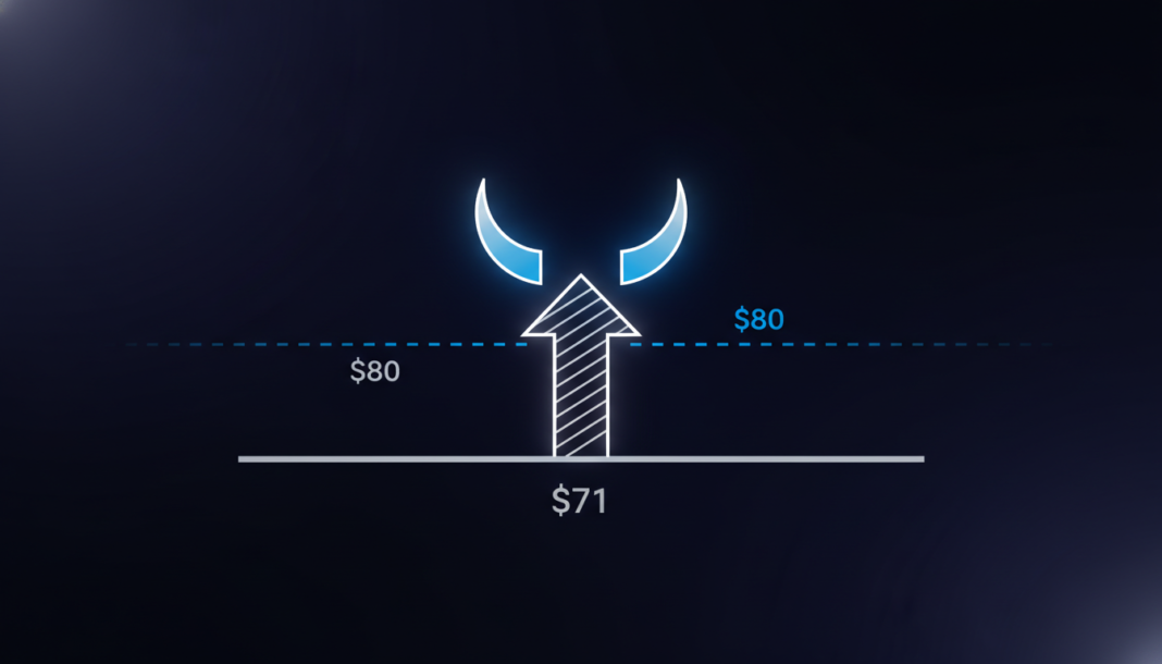 Quant (QNT) Forms Bullish Pattern, Eyes $80 on Break Above $71