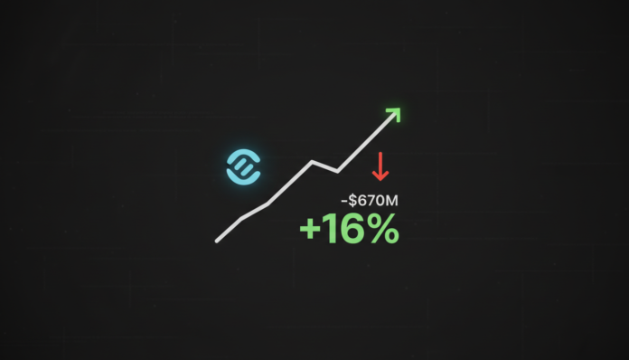 Coinbase Q4 Loss: $670M; Shares Surge 16% Amid Diversification