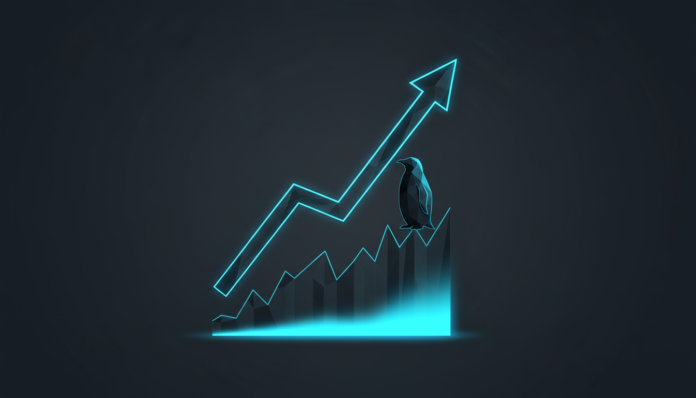 PENGU Surges 14%, Volume Jumps 112% Amid Key Breakout Resistance Test