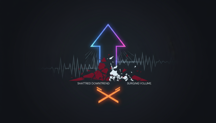 BONK Soars 11.5%, Shatters Downtrend Amid Surging Volume and Explosive Leverage