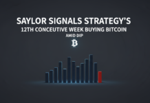 Saylor Signals Strategy’s 12th Consecutive Week Buying Bitcoin Amid Dip Saylor Signals Strategy's 12th Consecutive Week Buying Bitcoin Amid Dip