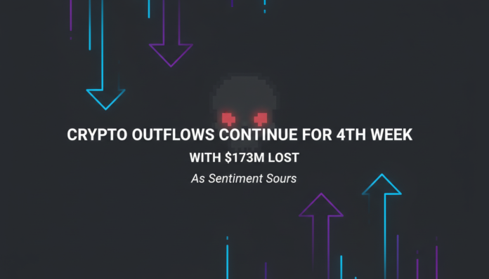Crypto Outflows Continue for 4th Week With $173M Lost as Sentiment Sours