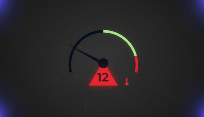 Crypto Fear and Greed Index Hits Extreme Fear at 12 Amid Market Losses