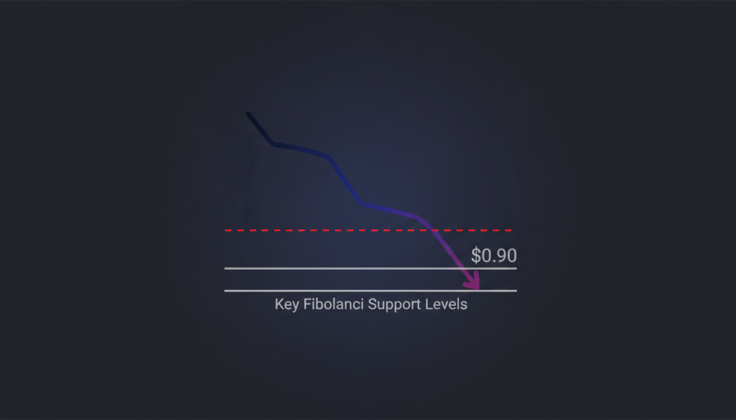 Sui Hovers Near $0.90 as Key Fibonacci Support Levels Fail