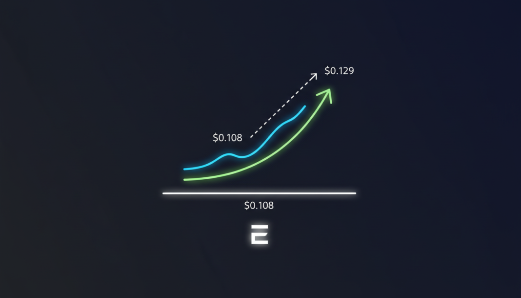 Ethena Holds $0.108 Support, Eyes Recovery to $0.129