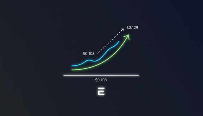 Ethena Holds $0.108 Support, Eyes Recovery to $0.129