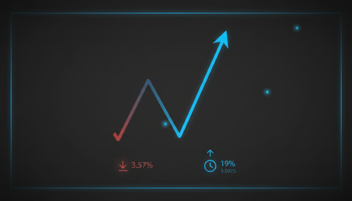 AAVE Plummets 3.57%, Predictions Signal 19% Rally in 5 Days