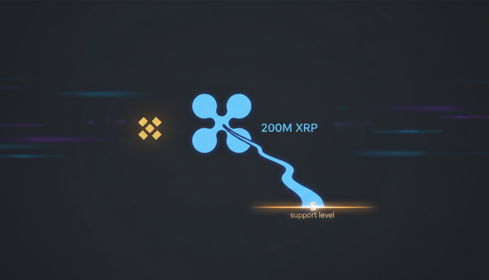 200M XRP Flows Off Binance Amid Key $1.20 Support Battle