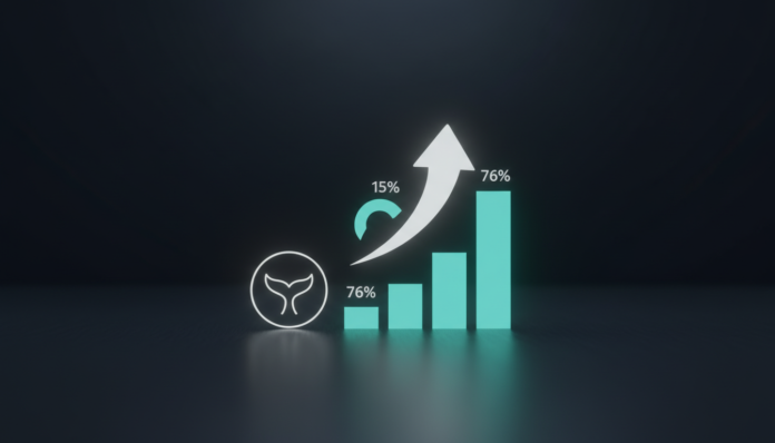 DEXE Surges 15%, Trading Volume Up 76% as Whales Signal Bullish Trend
