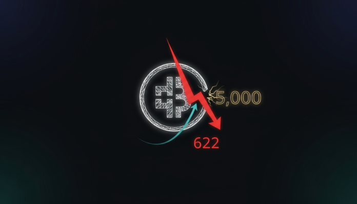 BNB Struggles at $622 Despite Bullish $5,000 Rally Prediction