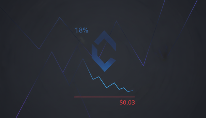 Chiliz (CHZ) Plunges 18% Weekly, Tests Critical Support at $0.03
