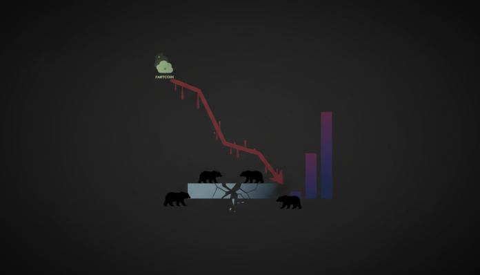 FARTCOIN Drops 12% as 4-Month Support Cracks; Bears Dominate Leverage and On-Chain Metrics