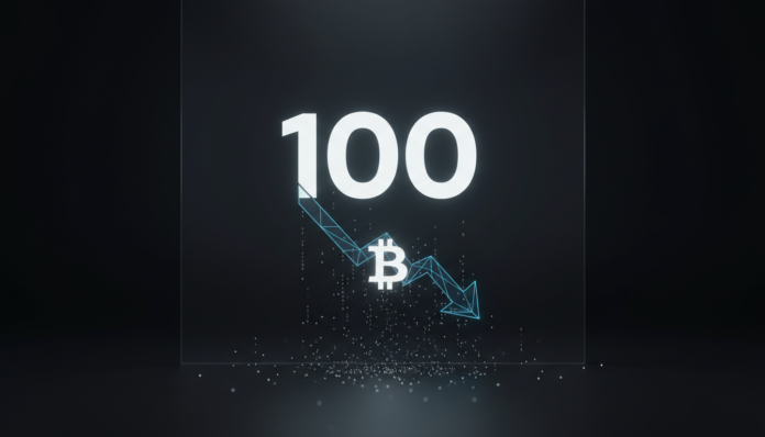 Strategy Hits 100th Bitcoin Buy Milestone as Prices Sink