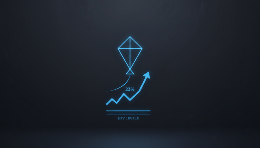 KITE Soars 23% as Buyers Return with Conviction, Defending Key Levels