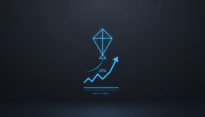 KITE Soars 23% as Buyers Return with Conviction, Defending Key Levels
