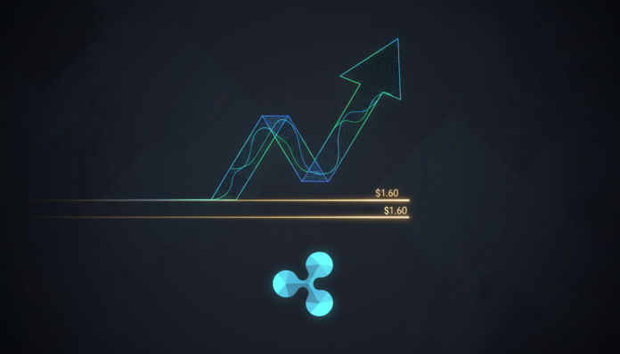 XRP Shows Strength, Targets $1.60 Amid Key Support