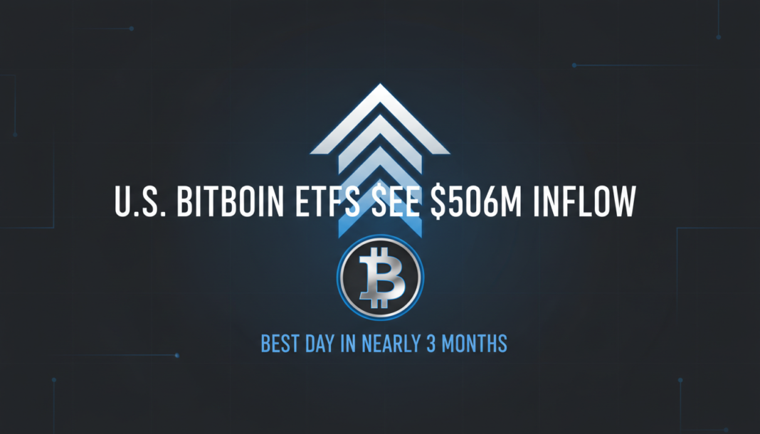 U.S. Bitcoin ETFs See $506M Inflow, Best Day in Nearly 3 Months