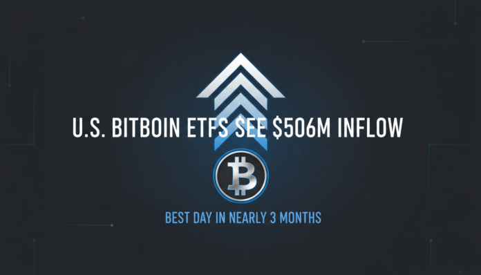 U.S. Bitcoin ETFs See $506M Inflow, Best Day in Nearly 3 Months