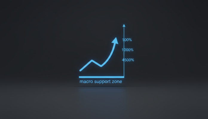 Analyst: Chiliz (CHZ) Could Rally 4,500% from Macro Support Zone