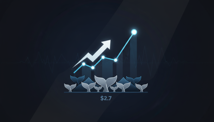 ICP Climbs for 4 Straight Days to $2.7 as Whales Defend Key Levels