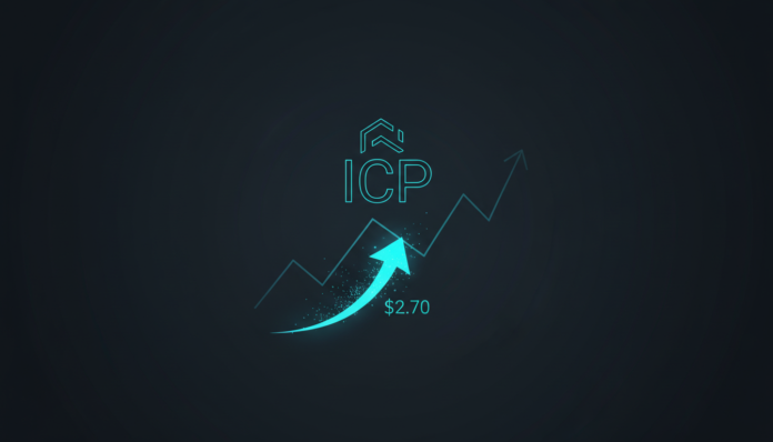 ICP Eyes Breakout Above $2.70 as Price Climbs Nearly 3%