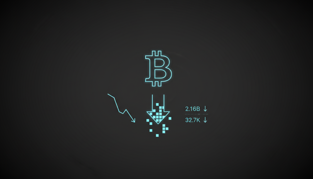 Bitcoin Exchange Balances Drop $2.16B as 32,700 BTC Withdrawn