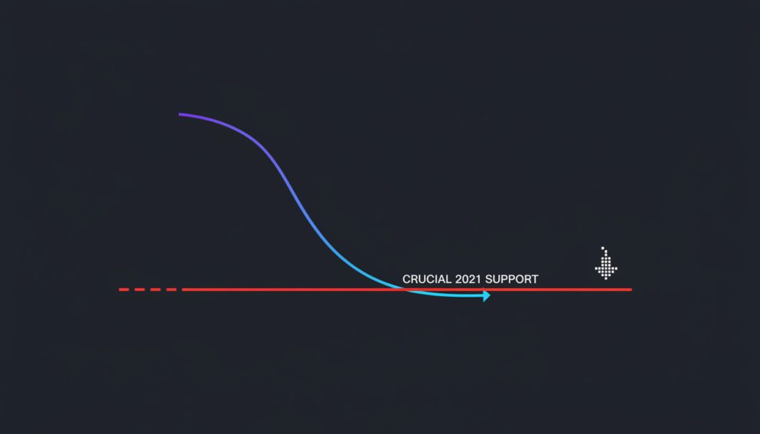 AVAX Price Tests Crucial 2021 Support as Analysts Watch for Breakdown