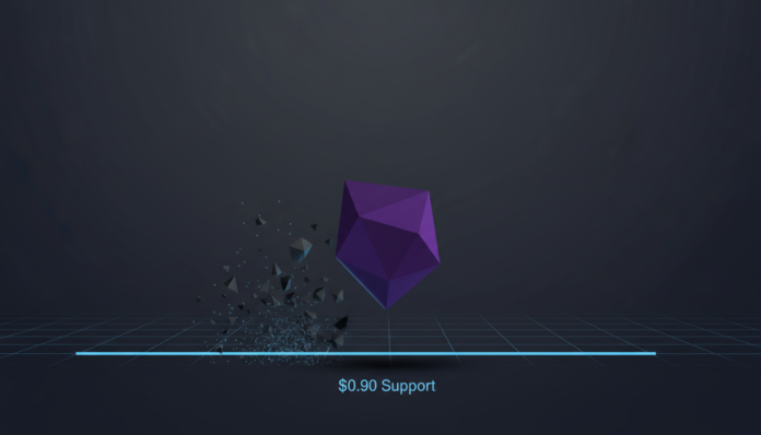 Polygon (POL) Drops 11%, Eyes Key $0.90 Support as Sell Pressure Shows Signs of Easing