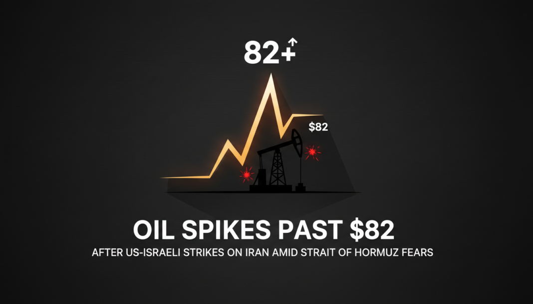 Oil Spikes Past $82 After US-Israeli Strikes on Iran Amid Strait of Hormuz Fears
