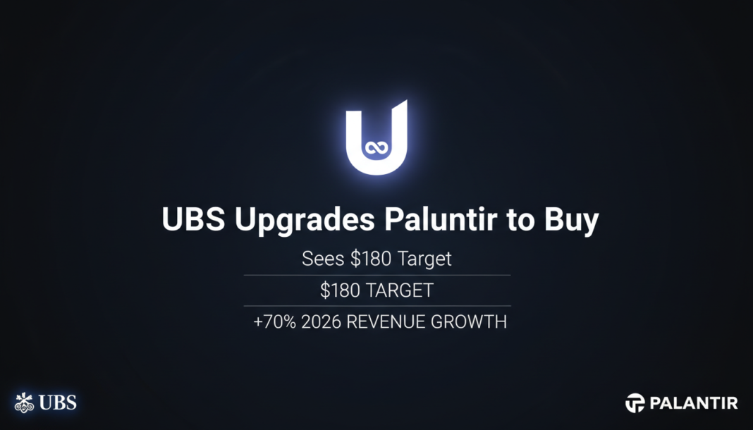 UBS Upgrades Palantir to Buy, Sees $180 Target and 70% 2026 Revenue Growth